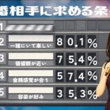 結婚相手に求める条件は？妥協していい条件としてはいけない条件は〇〇！