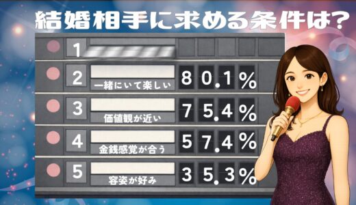 結婚相手に求める条件は？妥協していい条件としてはいけない条件は〇〇！