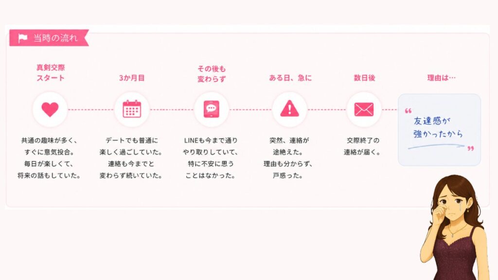 お見合いから真剣交際、突然の交際終了までの流れ