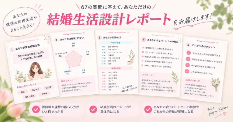 67問の結婚相手診断から、価値観・理想の結婚生活・自分に合うパートナーの特徴を分析した結婚生活設計レポート