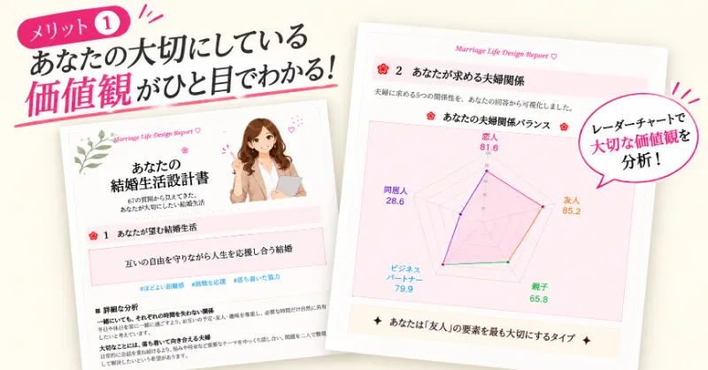 結婚相手診断で大切にしたい価値観や理想の夫婦関係をレーダーチャートで分析した結婚生活設計レポート