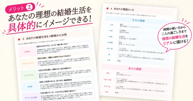 結婚相手診断で理想の結婚生活を5領域から分析し、平日・休日の過ごし方をタイムラインで具体化した結婚生活設計レポート