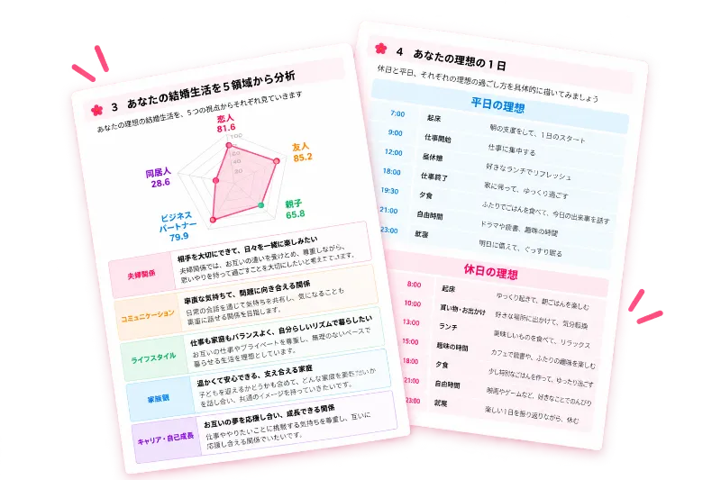 結婚生活設計書のレーダーチャートによる価値観分析と理想の1日